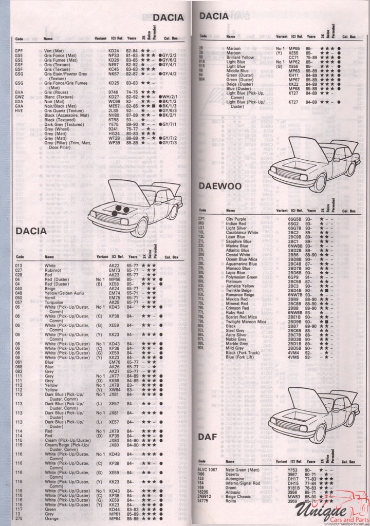 1965 - 1982 Dacia Paint Charts Autocolor